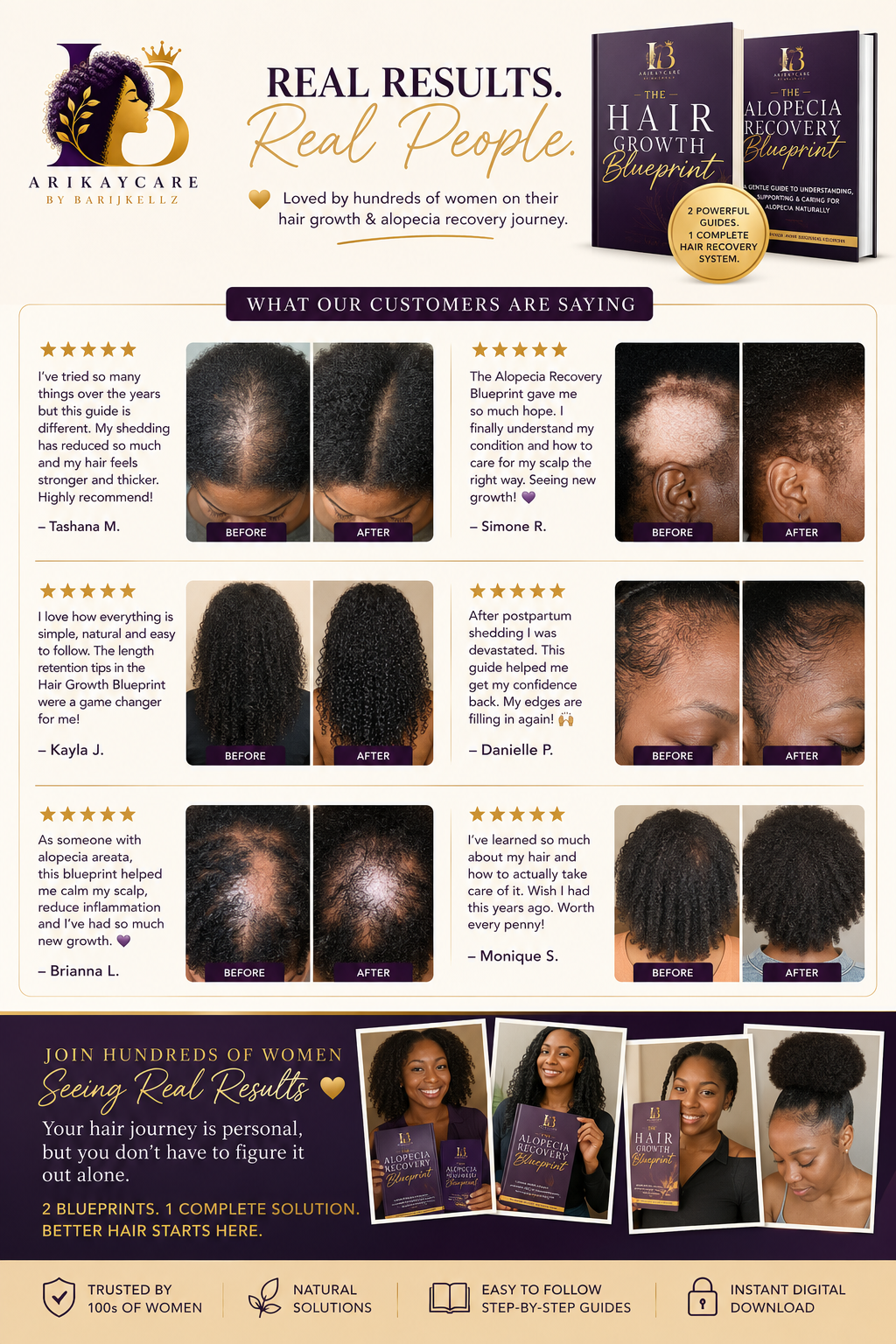 The Complete Hair Recovery Blueprint™ ⭐⭐⭐⭐⭐